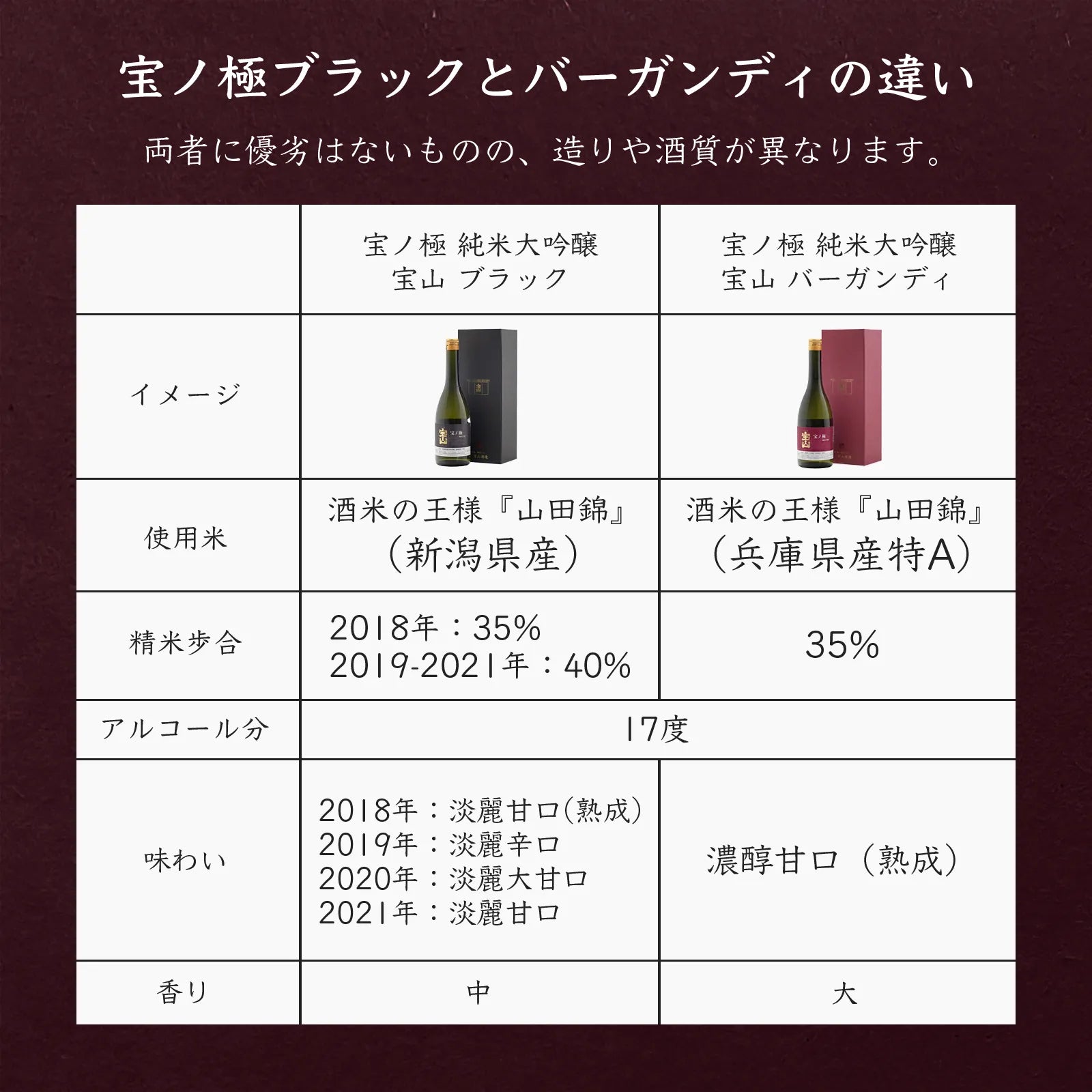 Takaranogiwaki Junmai Daiginjo Burgundy