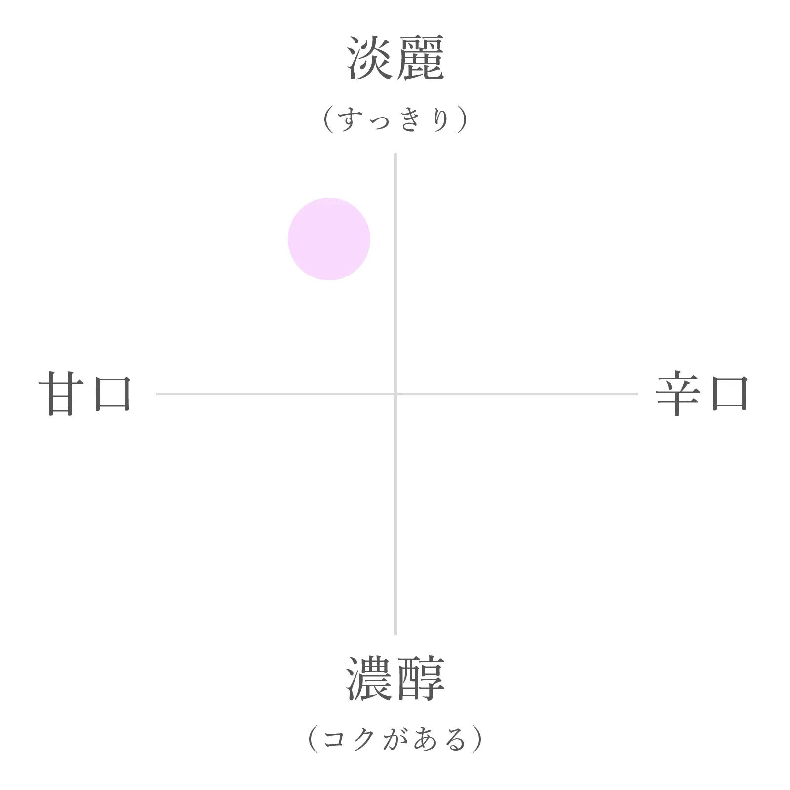 Takarayama Junmai Daiginjo