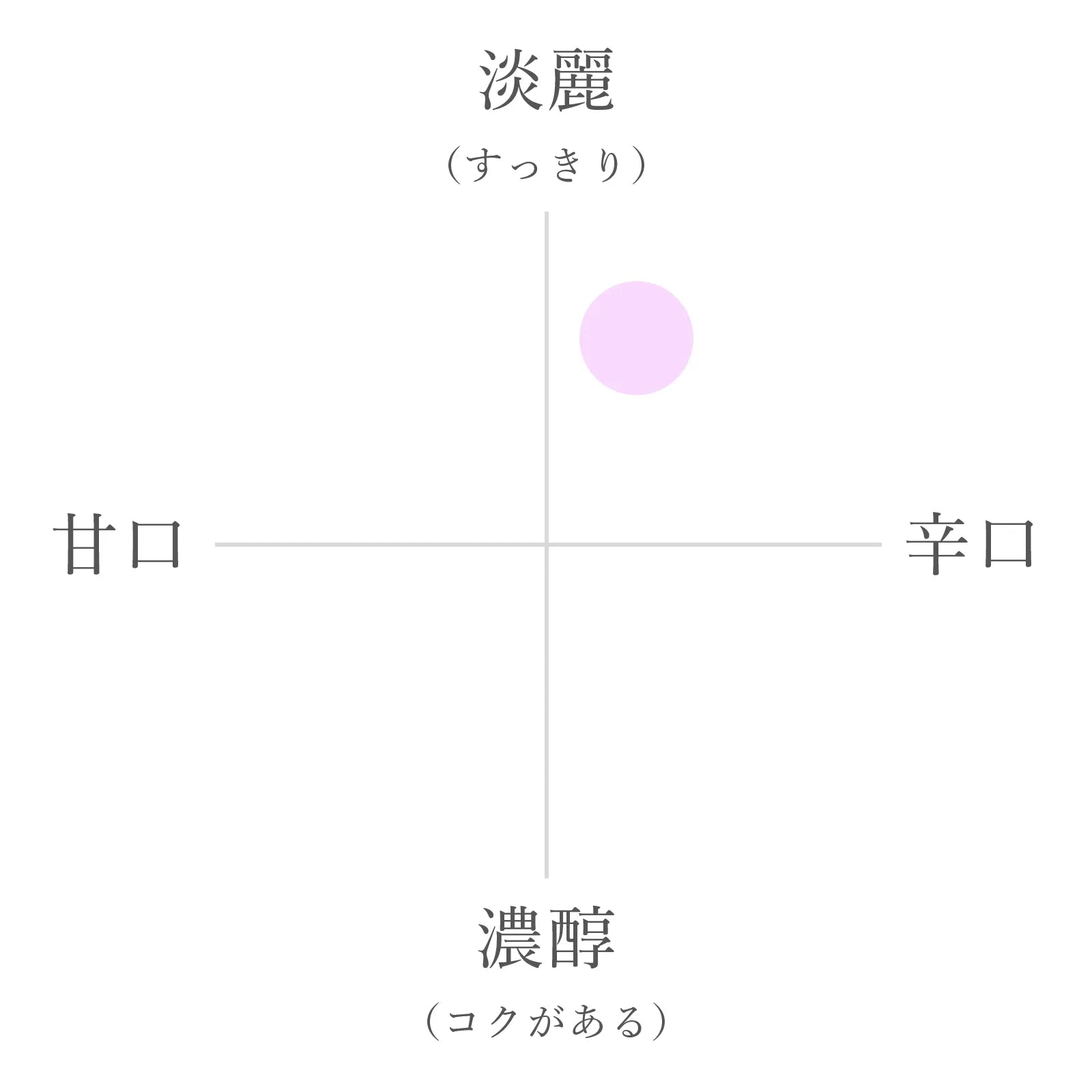 Takarayama Daiginjo