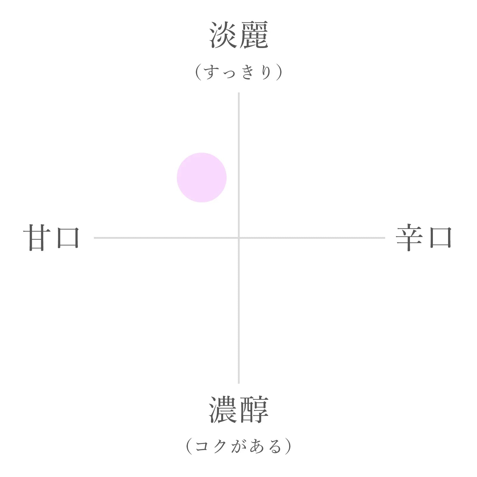 宝山 純米吟醸コシヒカリ