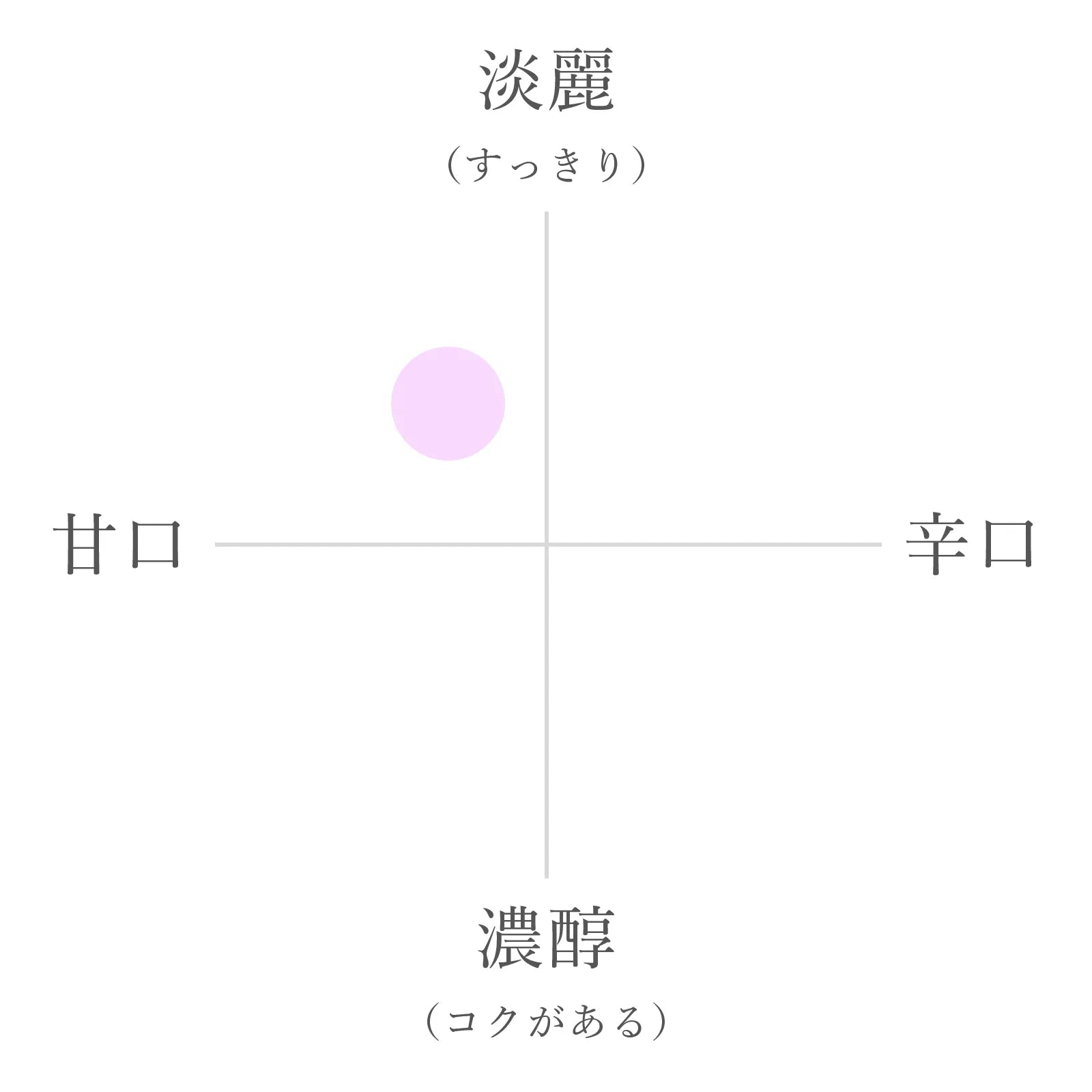 宝山 純米大吟醸 別誂 山田錦40